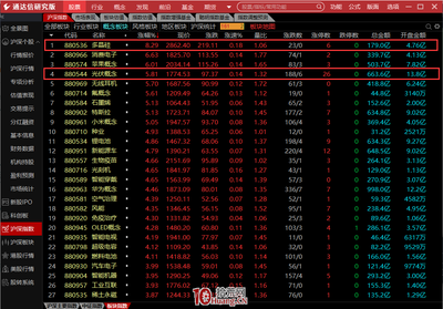 實盤演示盤中用通達信盯盤的二個小技巧:北向資金、熱點板塊(圖解)